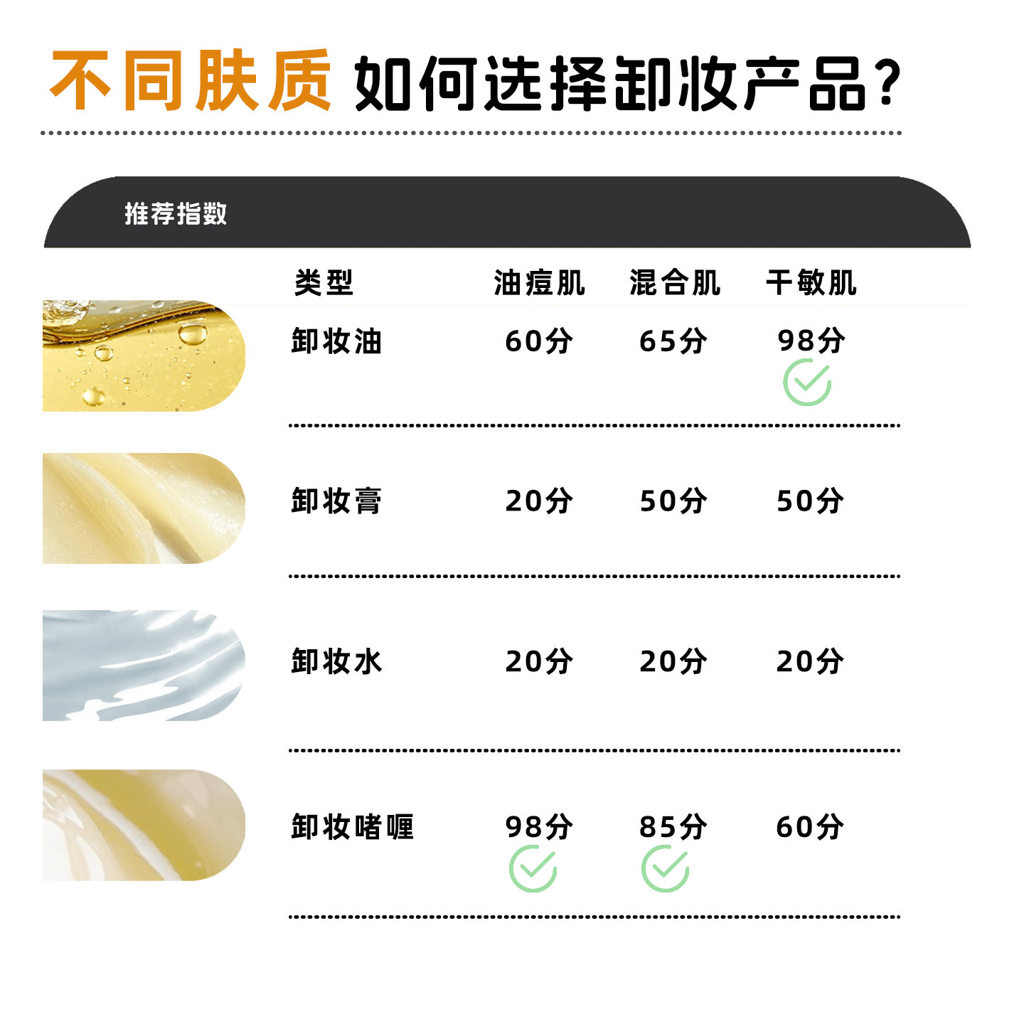 【天猫U先】咪一喵柚子卸妆乳5ml便携旅行装脸部温和卸妆深层清洁