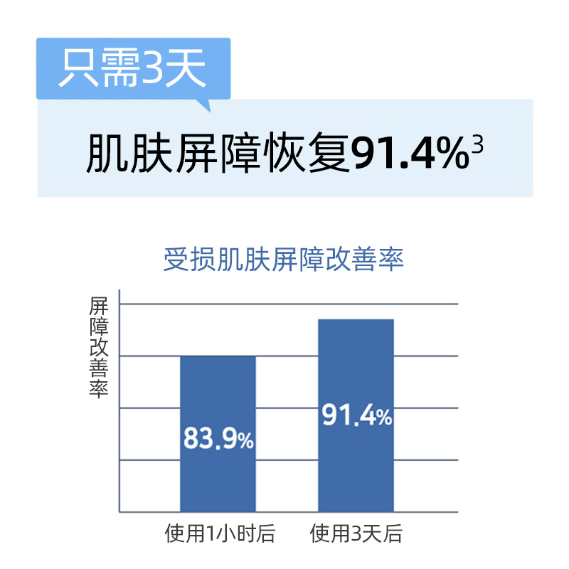 爱茉莉韩国ILLIYOON莲花大豆面霜一理润神经酰胺保湿补水霜 200ml - 图1