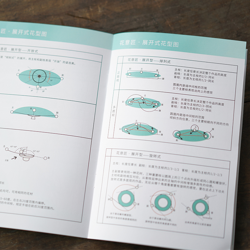 【插花笔记本】日本小原流教学入门专用日式花道培训学习花艺课本 - 图3