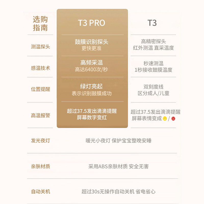 凡米耳温枪家用医用红外电子体温计 凡米医疗器械体温计类