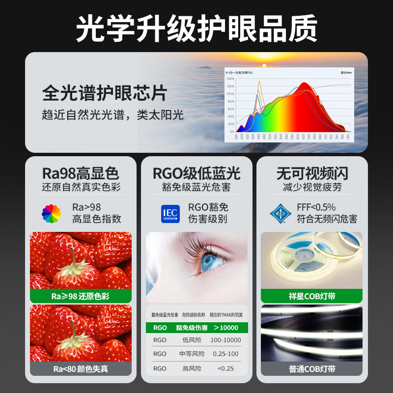 LED线条灯嵌入式家用客餐厅走廊吊顶双眼皮照明预埋线形灯带铝槽,淘宝优惠券,粉丝福利购,淘宝优惠卷