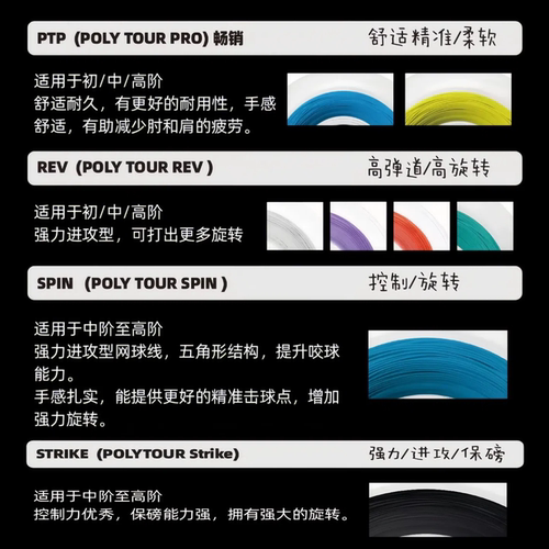 YONEX尤尼克斯POLY-TOUR PRO专业网球线聚酯硬线REV STRIKE软硬线 - 图0