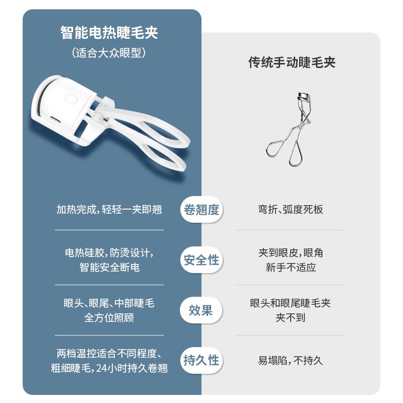 睫毛烫卷器加热神器电热卷睫毛卷翘器电动睫毛夹 - 图2