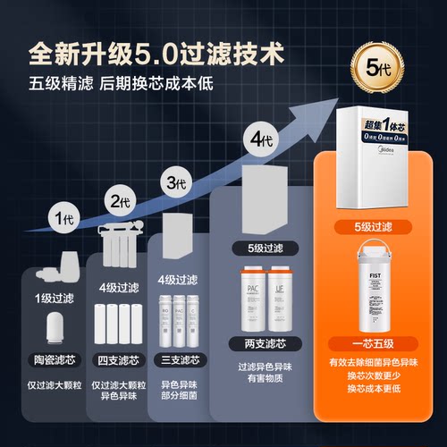美的净水器家用直饮厨房自来水龙头过滤器小白超滤前置厨下纯水机 - 图2