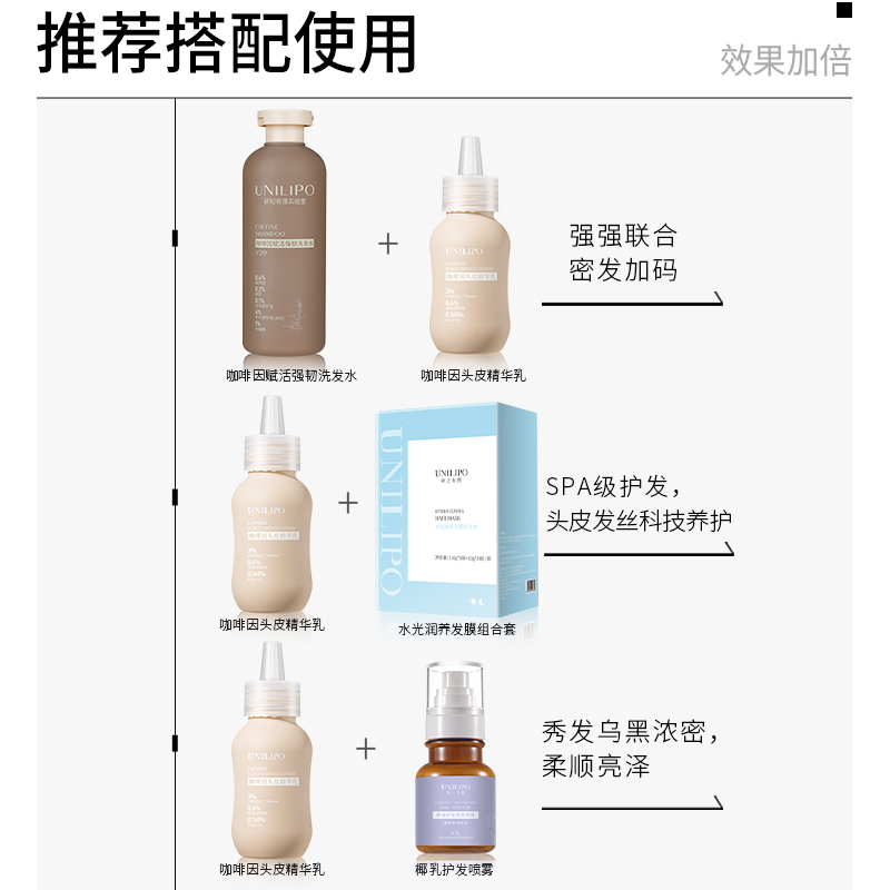 UNILIPO研知有理实验室咖啡因头皮精华农密强发乌黑多效头皮精华 - 图1