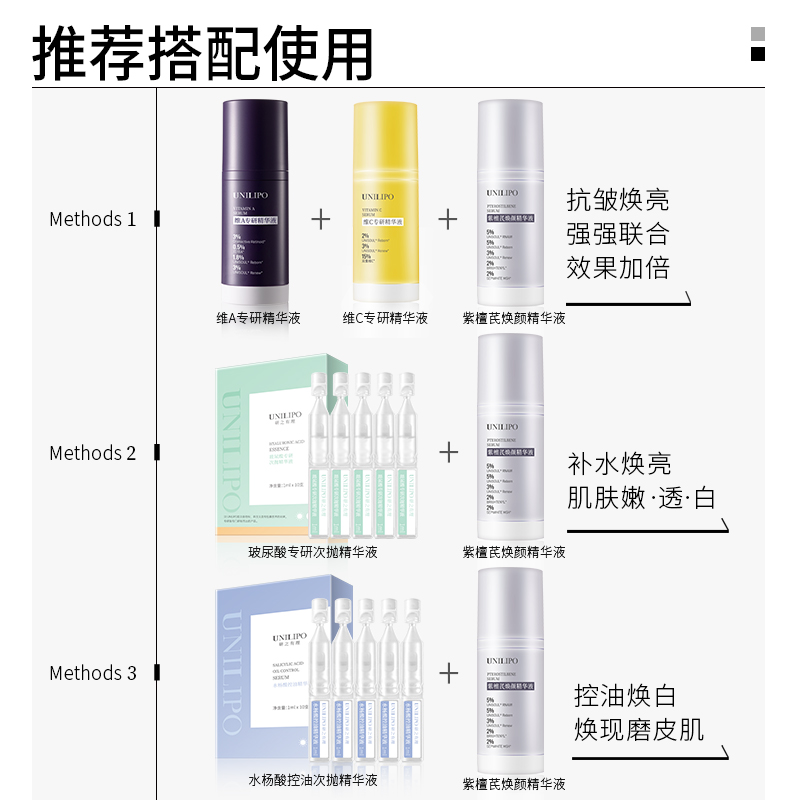 UNILIPO研知有理实验室紫檀芪焕颜精华焕亮减黄盈润面部精华30ml - 图1