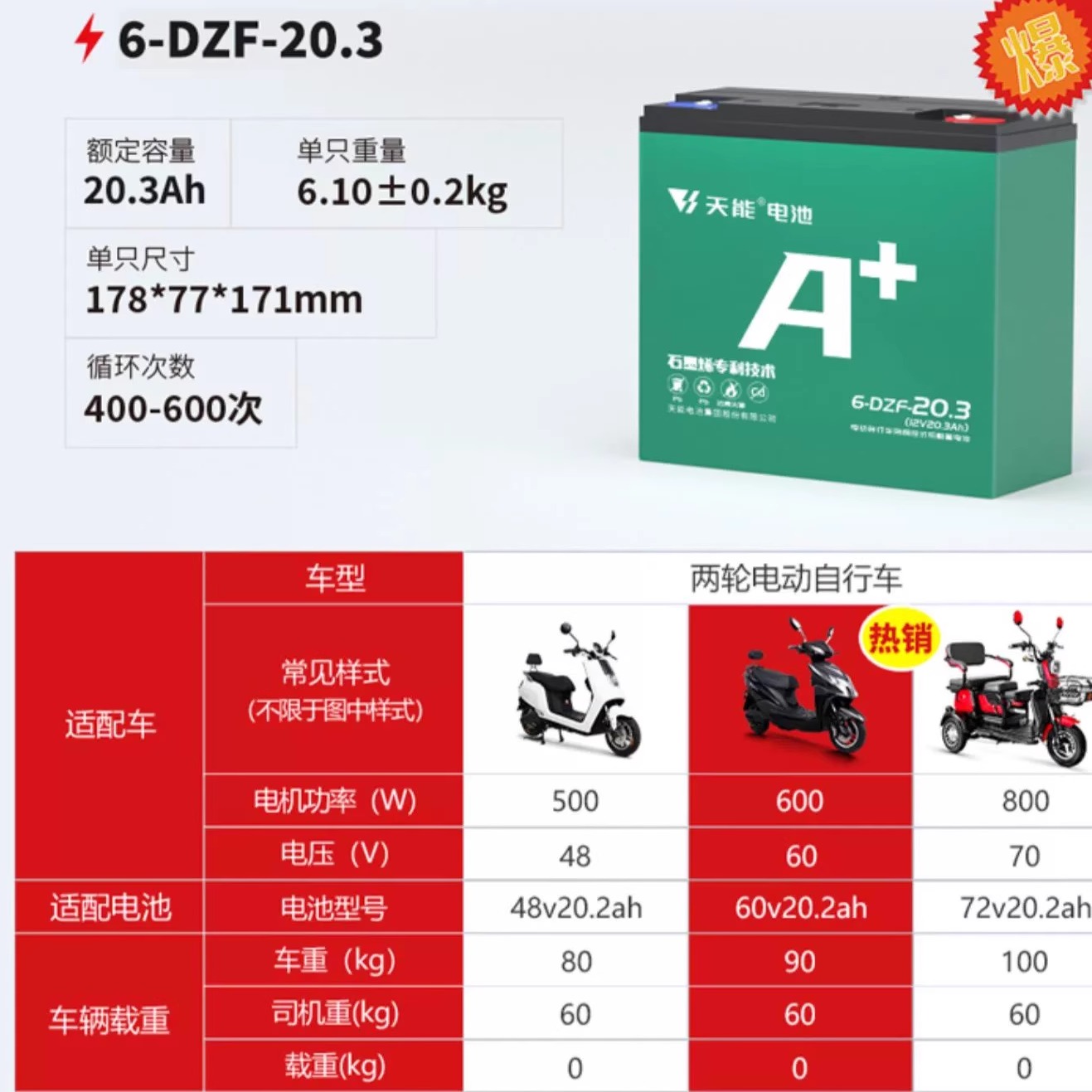 天能60V20.3AH72V48V12AH45A64V14AH电动车电池三轮车电瓶车铅酸 - 图2