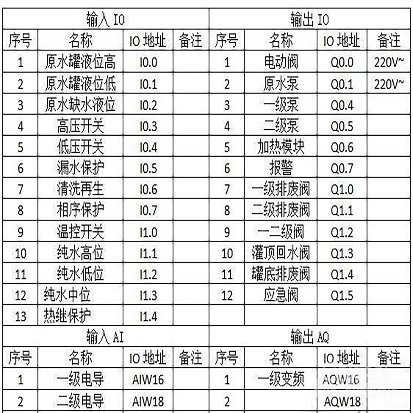 触摸屏编程plc电气原理图接线图代画西门子三菱汇川欧姆龙PLC编程 - 图3