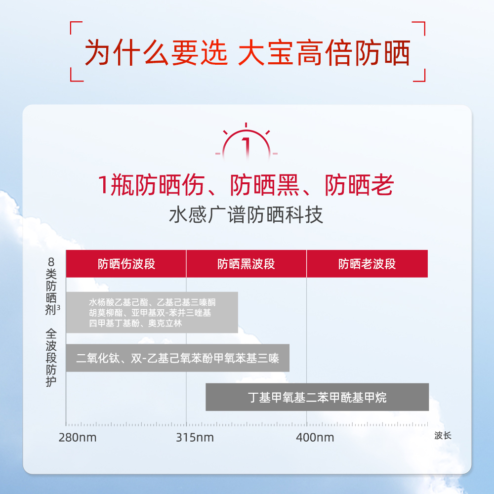 大宝防晒霜露水感多效spf50+女男士专用春夏季官方旗舰店官网正品