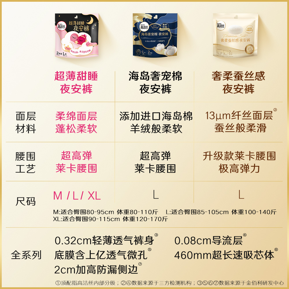 高洁丝官方正品旗舰夜用安心裤安睡裤裤型卫生巾2条蚕丝感夜安裤