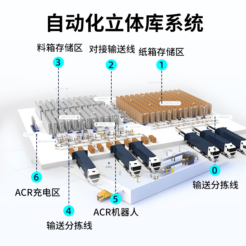 海柔agv料箱搬运机器人自动化立体仓库智能货架物流导航智慧仓储 - 图1