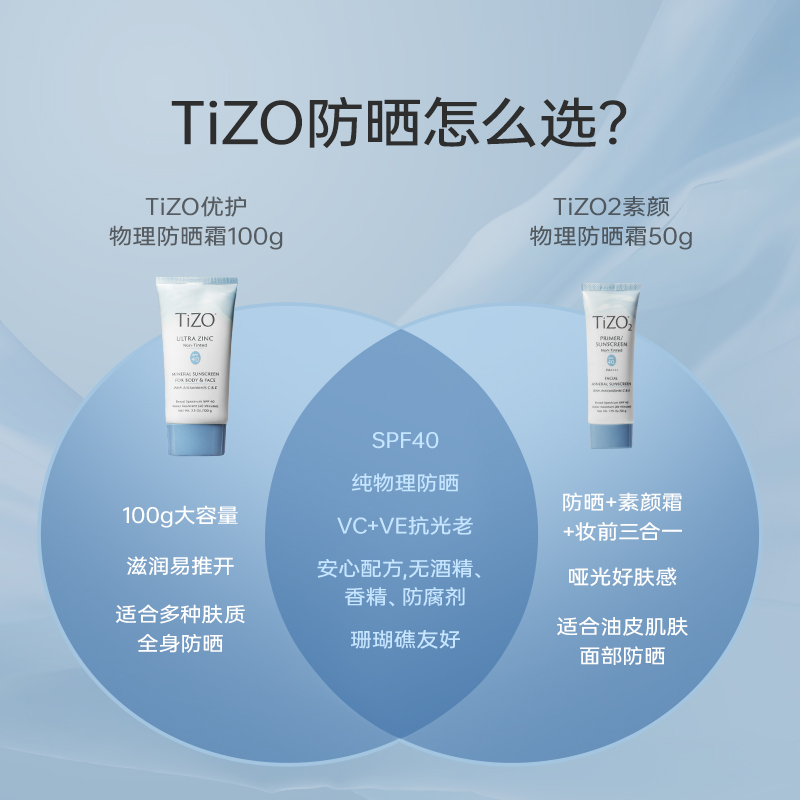 【官方正品】TiZO物理防水防晒霜女面部防紫外线隔离身体防晒100g