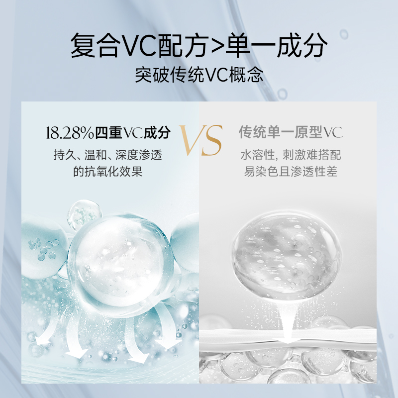 TIZO焕能VC精华4重VC+A1焕亮肌底修护光老化精华液抗初老抗氧 - 图1