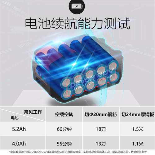 大有无刷充电式角磨机锂电家用小型手抛光打磨切割机电动工具2903 - 图0