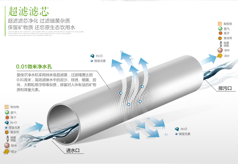 爱佳尔净水器滤芯AJ-10 6 500B21 8 999DEFKP过滤超滤膜直饮滤芯-图2