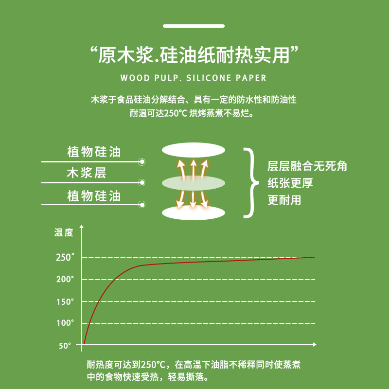 硅油纸烘焙蒸锅烤箱烧烤盘烤肉家用耐高温吸油纸食物专用不粘纸,淘宝优惠券,粉丝福利购,淘宝优惠卷