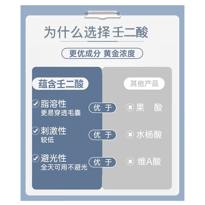 rydeen壬二酸祛痘凝胶水杨酸去黑头淡化痘印闭口粉刺净颜凝露正品