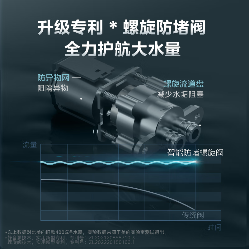 美的星河1000Gpro/1000G净水器家用厨下直饮机RO零陈水过滤反渗透 - 图2