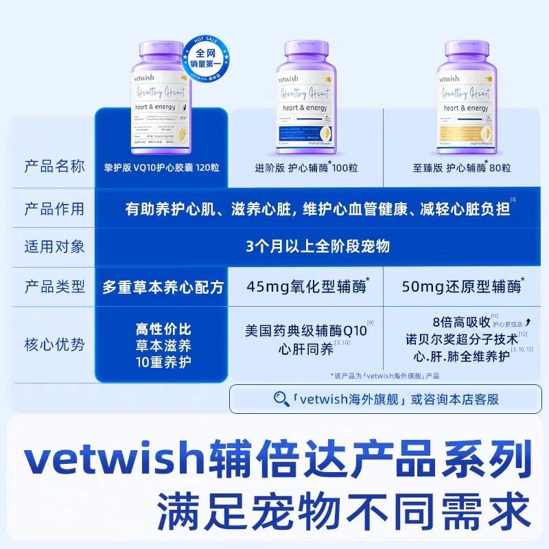 宠物专用辅酶Q10猫咪狗狗保护心脏健康强心护心用,淘宝优惠券,粉丝福利购,淘宝优惠卷
