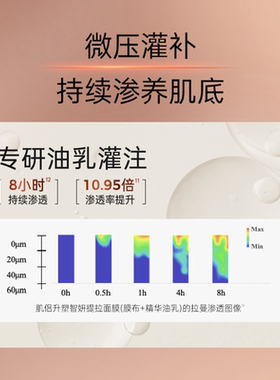 【李佳琦直播间】肌侣大师灌肤膜抗皱紧致提拉v脸紧致淡纹胶原肽