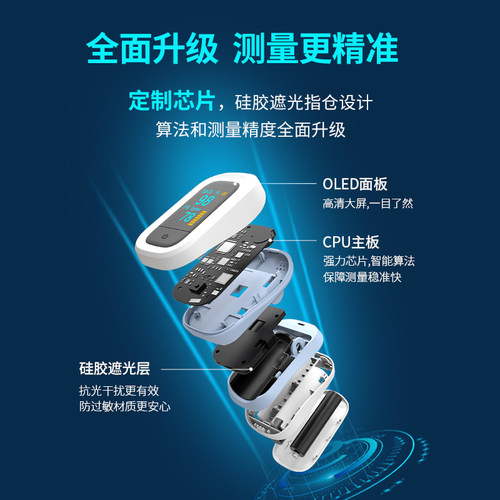 永康血氧仪手指夹式家用脉搏饱和度检测医用指脉氧饱夹心率监测仪 - 图1