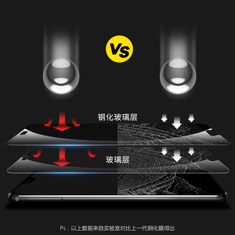 VIVOZ5X钢化膜 712升级版抗蓝光vivoz6手机膜z5x覆盖z5指纹膜z5i - 图3