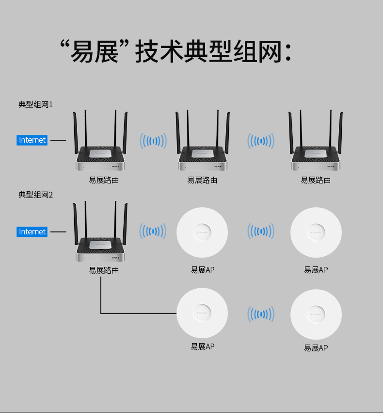 TP-LINK AX1800 WiFi6企业级路由器千兆无线大功率5g双频商家办公司用无线穿墙王高速 TL-XVR1800L-图1