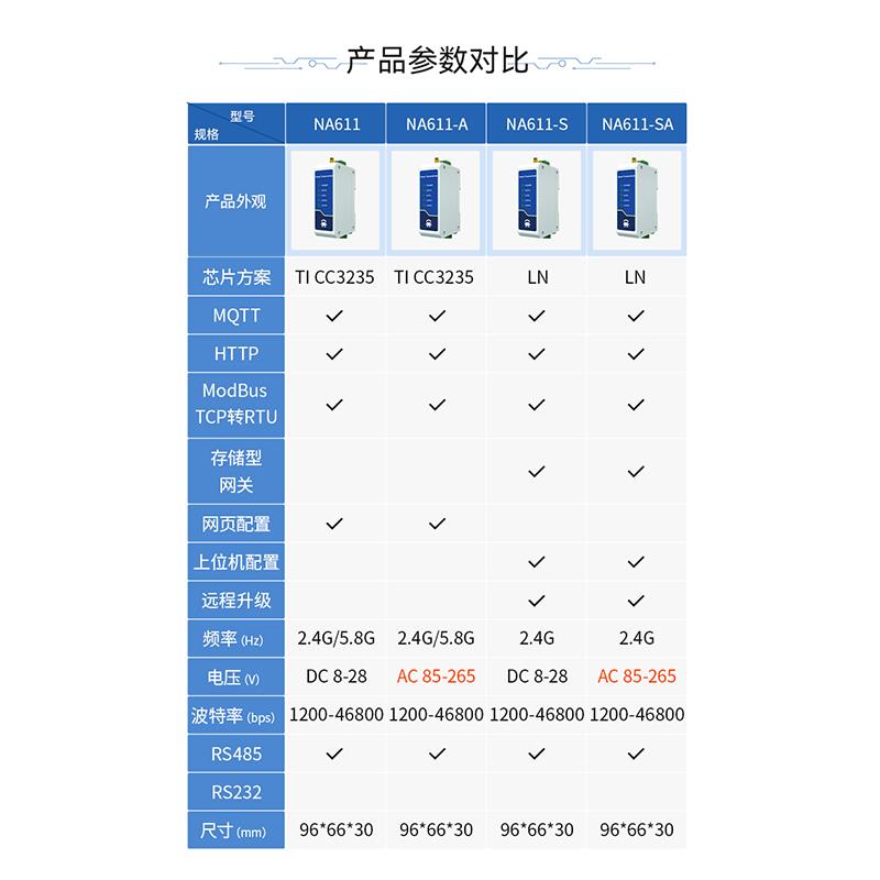 适用RS232/485转无线网口WIFI双频模块WiFi串口MODBUS RTU转TCP网关轮询交流版通讯模块-图2