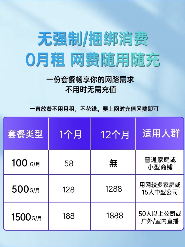 2023新款5g无线路由器移动随身wifi6免宽带可插卡cpe电信千兆全国通用便携式流动无限流量上网卡网络户外直播-图1