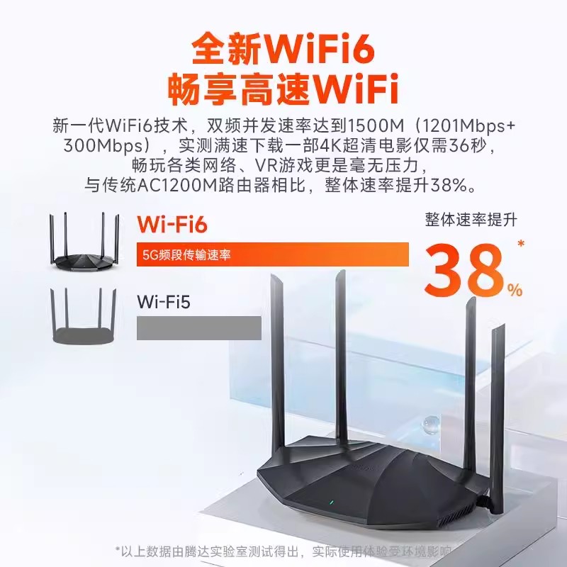 [顺丰]腾达路由器家用千兆端口5G双频AX1500M无线速率wifi6大坪数大功率增强器穿墙王宿舍寝室光纤漏油器AX6-图3