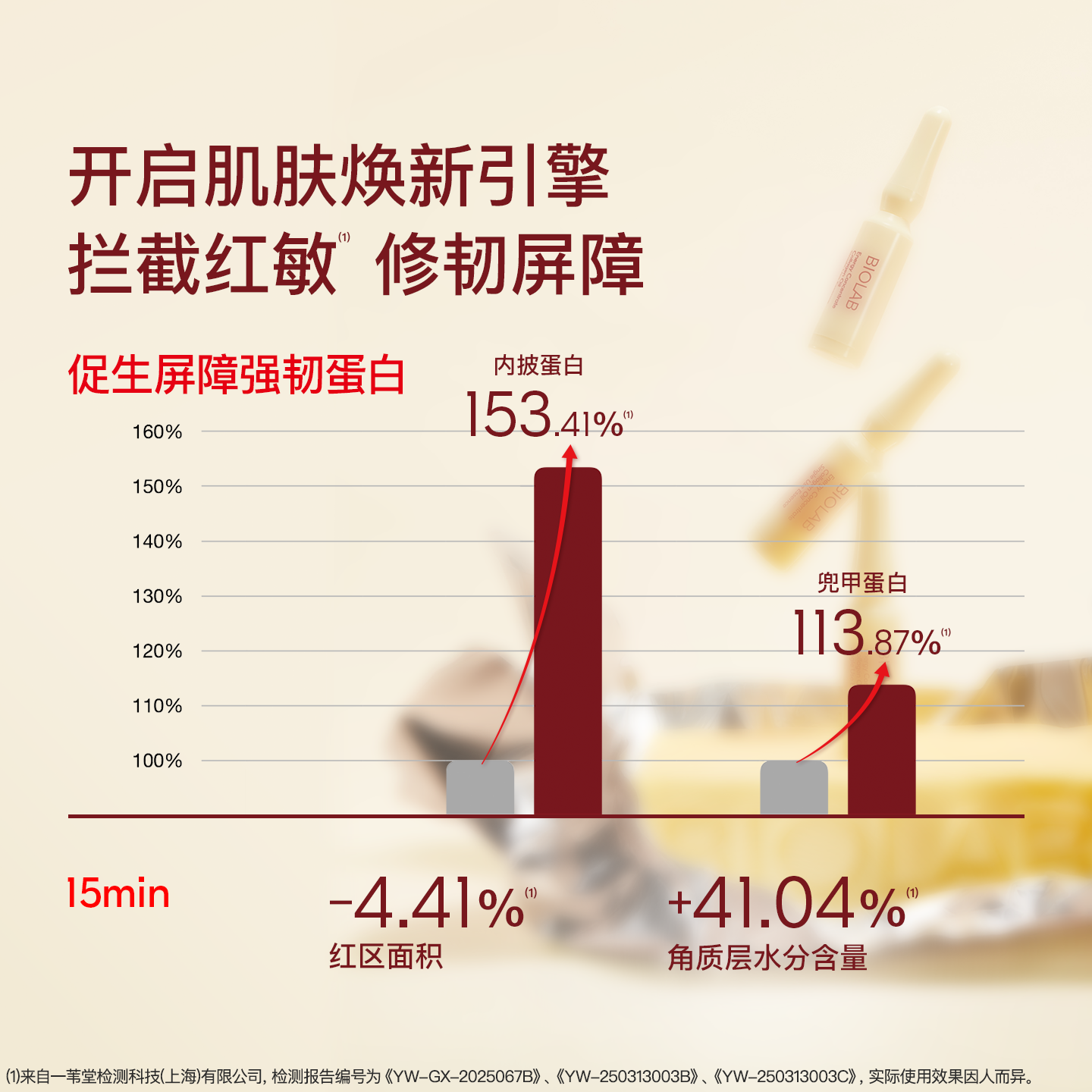 【会员专享】BIOLAB听研赋能精粹胶原油精华黄油次抛抗皱紧致舒缓,淘宝优惠券,粉丝福利购,淘宝优惠卷