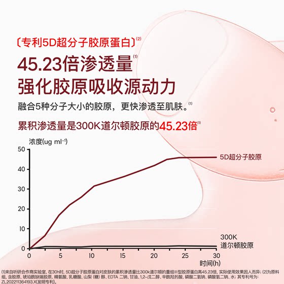 全嘻嘻同款超升精华超上扬听研蕴能紧致胶原次抛超升次抛精华液
