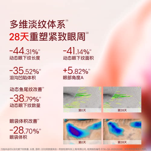 【百亿补贴】听研多肽玫瑰明眸双效双管眼油霜紧致淡眼纹熬夜 - 图2