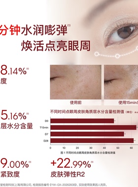 【百亿补贴】听研多肽玫瑰明眸双效双管眼油霜紧致淡眼纹熬夜