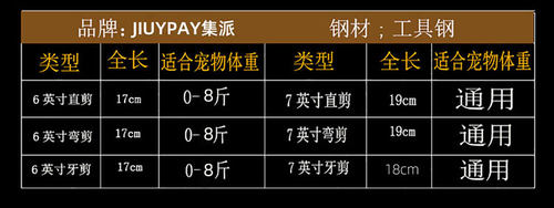 宠物美容剪刀狗狗毛工具套装专业修毛剪弯剪子泰迪理发神器宠物剪 - 图2