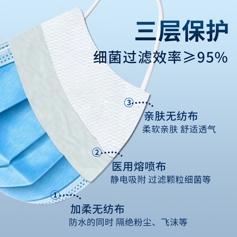 醫用外科一次性口罩三層醫療正品正規官方旗艦店成人透氣獨立包裝_易珀爾旗艦店_醫療器械