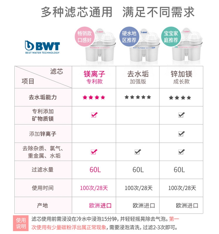 德国BWT净水壶滤芯倍世过滤水壶滤芯进口加镁离子滤芯去水垢滤芯-图1