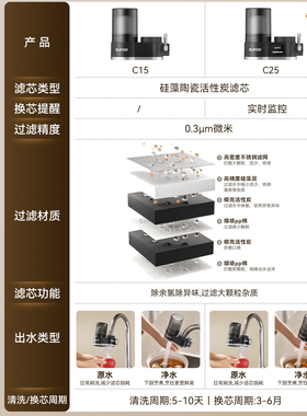苏泊尔C15水龙头过滤器家用前置