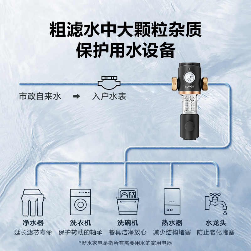 苏泊尔QD610前置过滤器家用自来水反冲洗大流量中央净水器滤水器-图0