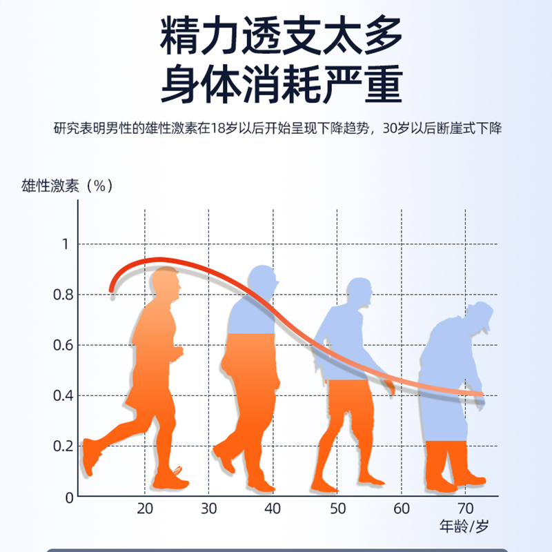 n29新西兰生蚝补睾丸酮牡蛎精华杜蛎锌镁片补精强肾升级版雄风片 - 图0