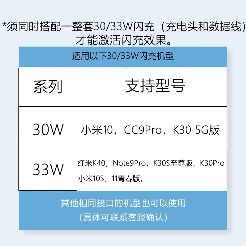 艾徐适用小米10S充电线33W瓦快速冲闪充小米10s手机数据线10s充电器插头xiaomi冲电显示小数点2米加成 - 图0