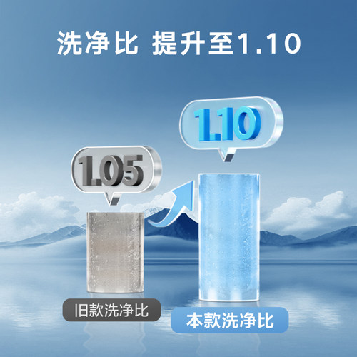 小天鹅10公斤洗烘套装TG12VE10PRO+TH12VE10PRO - 图0