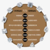 VRAI Eyes Star 50-point diamond ring gift for best friend and girlfriend