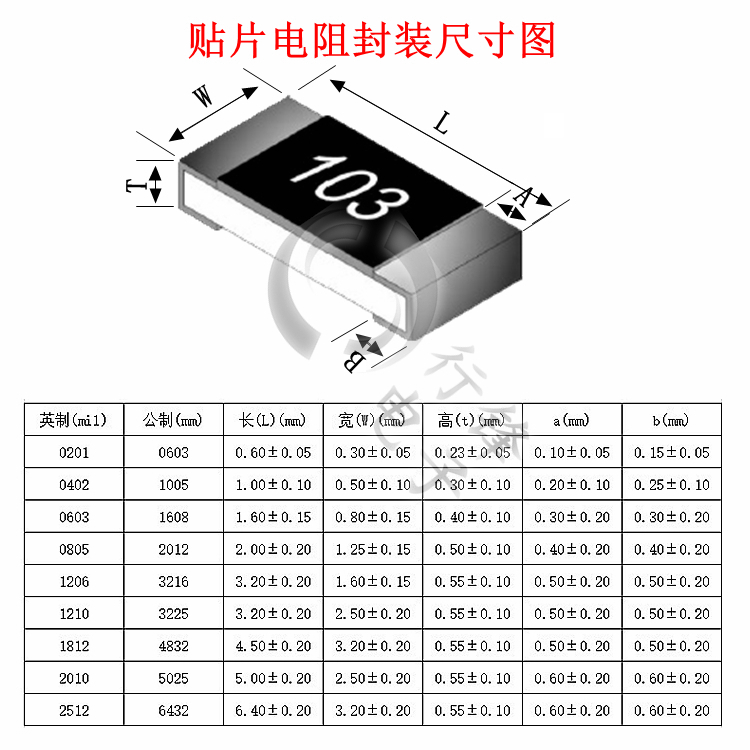 0402贴片电阻 1% F 260R 2.6K 3.49K 12.5K 85K 156K 450K-图0