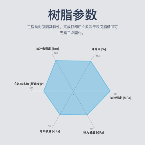 NOVA3D诺瓦工程树脂类abs光固化3d打印机耗材光敏树脂LCD耐磨持久通用405nm波段高强度韧性手办500g 1000g-图2