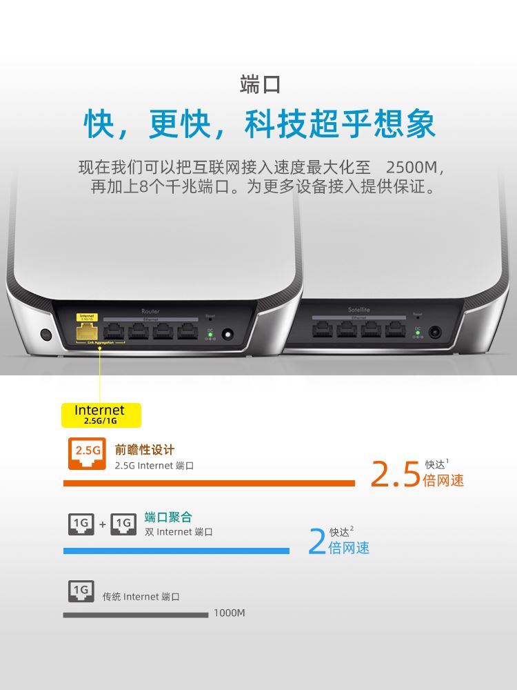 [信号增强解锁]NETGEAR网件Orbi无线mesh分布WiFi6三频AX6000M路由器RBK853套装RBS850分身350组网752穿墙750 - 图1