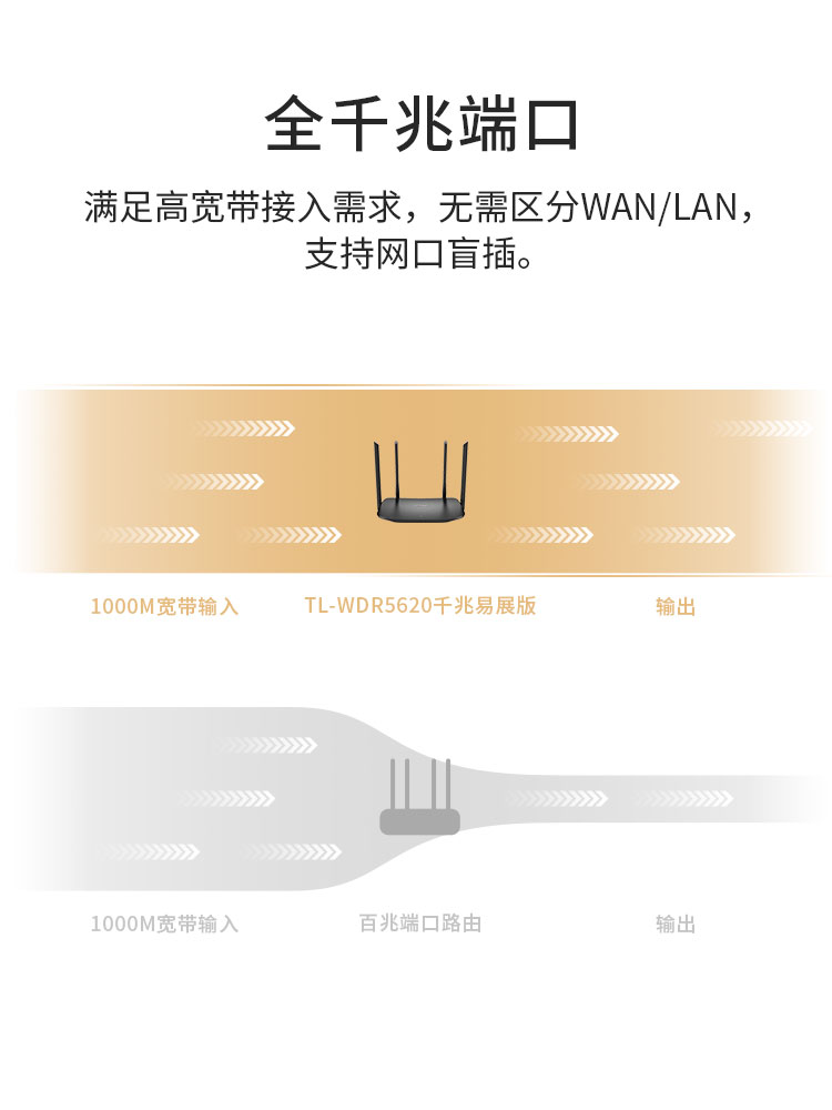 TP-LINK无线路由器家用千兆AC1200双频5G大功率wifi穿墙高速ipv6寝室宿舍大户型路游器TL-WDR5620千兆易展版 - 图0