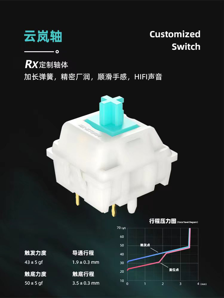 RX S75三模机械键盘冰晶白软弹GASKET结构RGB客制化云岚轴75%配列 - 图3