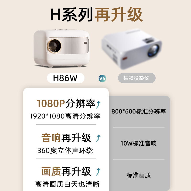 新品热销榜单轰天炮5G超高清投影仪家用墙投卧室家庭影院手机投屏微小型便携宿舍学生迷你投影机房间床头看电