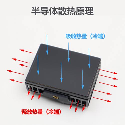 适用直播相机散热器半导体 A7M4 A7C A7S3 ZVE1ZVE10 XT4 R5 R6 相机散热 - 图3